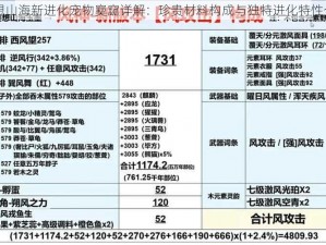 妄想山海新进化宠物窫窳详解：珍贵材料构成与独特进化特性介绍