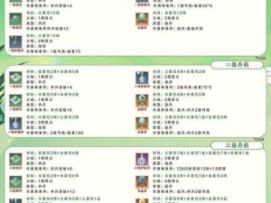 详解北境骨龙饲料制作方法：创造与魔法的独特秘方