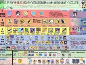 碧蓝航线特殊兵装核心获取攻略：全面解析核心获取途径与方法分享