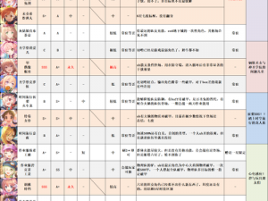 公主连结女神秘石使用指南：角色升级优先度推荐与策略解析