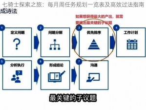 七骑士探索之旅：每月周任务规划一览表及高效过法指南