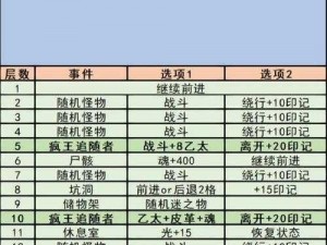 地下城堡3秘境尾声弗拉梅尔攻略详解：通关秘籍与战斗策略分享