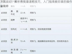 三国战纪：解析各英雄连招技巧，入门指南教你谁的操作最简单