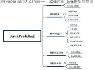 J啊 vapar ser JDTparser——一款强大的 Java 解析器框架