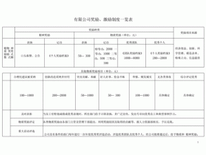 开罗拉面店等级奖励制度详解：各等级特权一览表，激励顾客挑战新高度