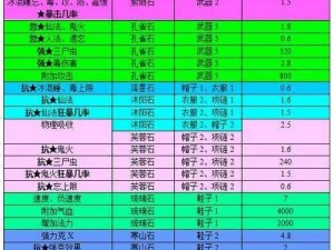 战魂西游宝石系统详解：探索宝石的神奇力量与游戏策略融合之旅