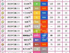 精灵宝可梦GO海星星全面解析：分布区域、技能图鉴与特性详解