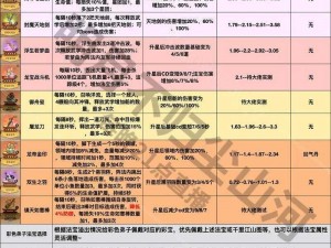 封神召唤师法宝搭配指南：主角法宝选择与运用策略推荐