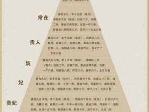 后宫甄嬛传竞技场：深度解析古代后宫斗争与女性生存智慧