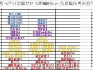 白夜极光圣钉觉醒材料全面解析：一览觉醒所需资源与步骤