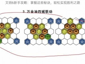 文明6新手攻略：掌握这些秘诀，轻松实现胜利之路