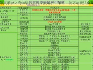 灵剑修真手游之宠物培养系统深度解析：策略、技巧与玩法全面指南