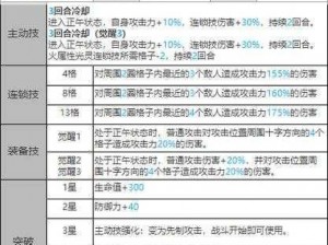 白夜极光约拿角色深度解析：培养价值及强度全面解读