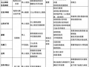 妄想山海官方正版下载：最新游戏安装指南及注意事项须知