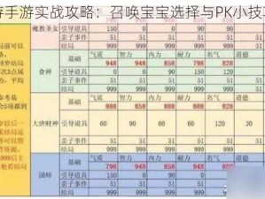 大话西游手游实战攻略：召唤宝宝选择与PK小技巧全解析