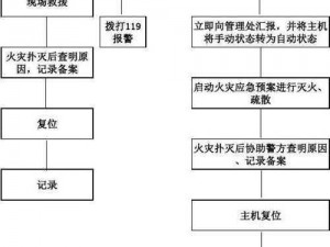 消防队电脑版下载与安装指南：安全操作及流程详解