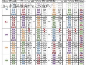 剑与家园：马上英雄换装策略揭秘，英雄换装抉择之道与家园英雄换新装之深度解析