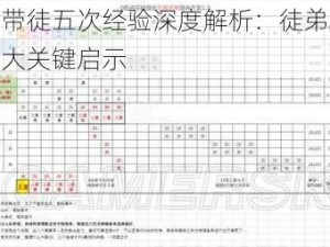 阴阳师带徒五次经验深度解析：徒弟成长之路的五大关键启示