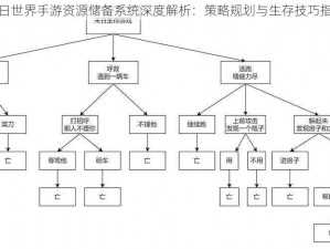 末日世界手游资源储备系统深度解析：策略规划与生存技巧指南