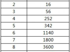 王者传奇魂珠进阶揭秘：最新升级数据与成长路线详解