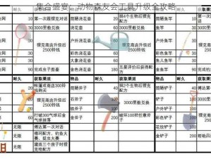 集合盛宴：动物森友会工具升级全攻略