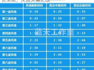 王者荣耀S12赛季节奏新篇章：掌握兵线运营策略，决胜关键之战