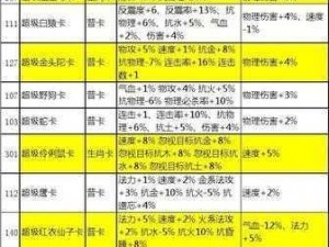 问道手游变身卡效果揭秘：使用时间限制及影响解析