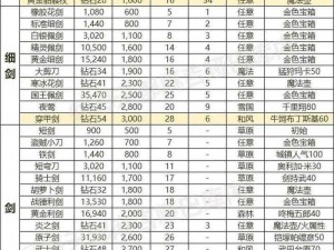 帝国战纪装备属性全面解析：属性作用与实战效能探讨