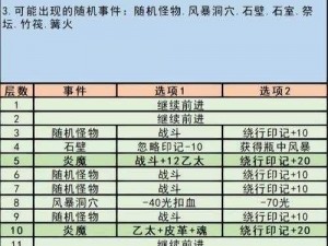 地下城堡3魂之诗阴影触手炼制秘法：探索阴影触手的神秘炼制之道在地下城堡3中的实践指南