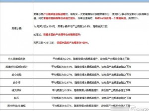 解析王者荣耀水晶钥匙减少之谜：一览王者荣耀水晶钥匙去向与秘籍