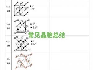 C60晶体结构特性研究：揭示其独特的晶体类型与性质