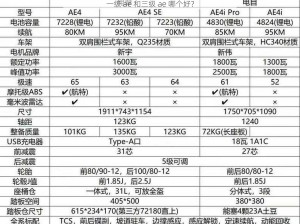 一级 ae 和三级 ae 哪个好？