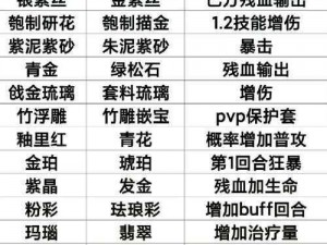 食物语东璧龙珠膳具搭配指南：营养美味，科学烹饪建议助你轻松掌握美味秘籍