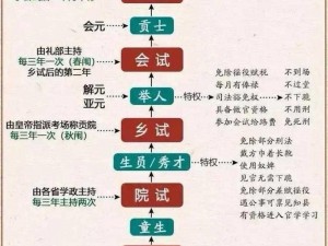 濡沫江湖皇城科举考试攻略：从报名到状元之路的全面解析