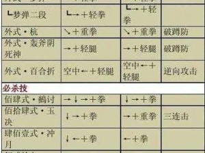 新手指南：拳皇97八神庵角色攻略及实战技巧解析