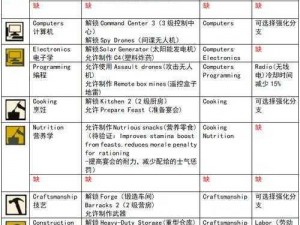 腐烂国度2闪退全面解析：实用解决方法助你顺畅游戏