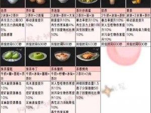 明日之后新版食谱大全揭秘：沼泽地图最新食材探索报告与全面解析