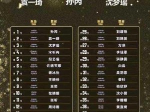 SNH48 总选举投票背后的黑幕：你所不知道的残酷竞争