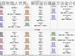 《怪物猎人世界：解锁宝石镶嵌方法全介绍》