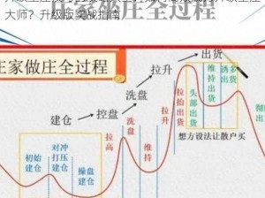 升级坐庄技巧的攻略大全：如何高效成为升级坐庄大师？升级版实战指南