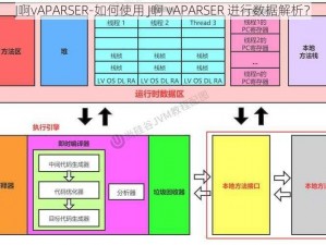 J啊vAPARSER-如何使用 J啊 vAPARSER 进行数据解析？