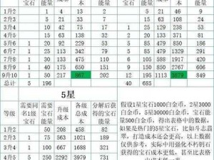 暗黑破坏神不朽五级宝石性能深度解析：全面剖析五级宝石的特性与优势