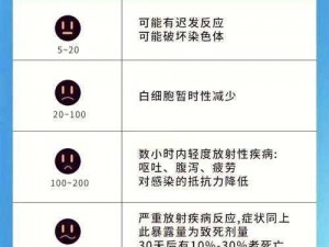 明日之后：核辐射处理攻略——全面应对核辐射的方案与措施