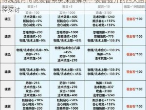 侍魂胧月传说装备系统深度解析：装备提升的四大路径探讨