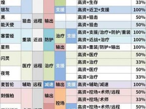 关于明日方舟高级tag的获取方法与策略解析