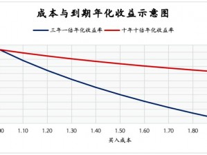 当代人生炒房投资的收益分析与挑战：市场趋势下的投资机遇解析