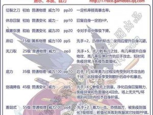 洛克王国剑羽武藏技能表详解：掌握核心技能，探索战斗新境界