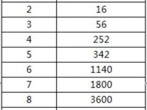 青云志侍女进阶之路：揭秘7升8数据全面分享，深度解析升级攻略