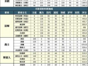 地下城堡2各职业技能详解：战士、法师、猎人、祭司的技能特性探究