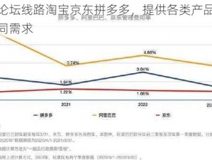 爱情岛论坛线路淘宝京东拼多多，提供各类产品，满足你的不同需求